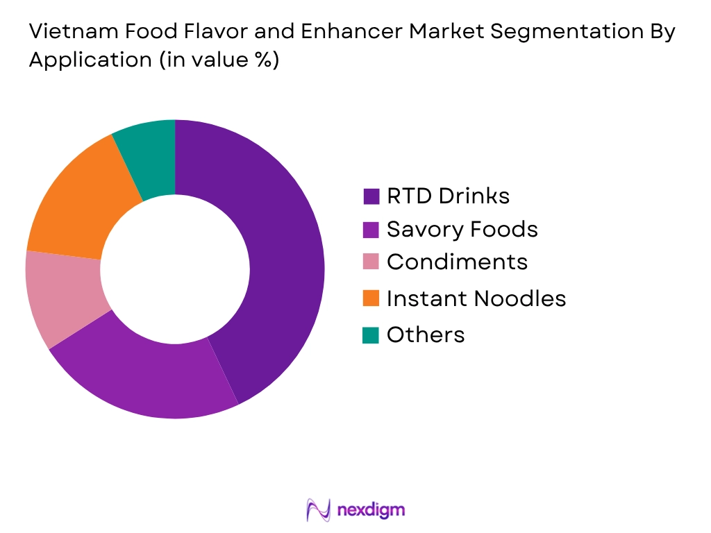 Vietnam Food Flavor and Enhancer Market by application
