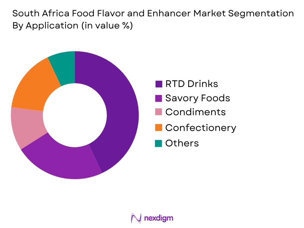 South Africa Food Flavor and Enhancer Market by application
