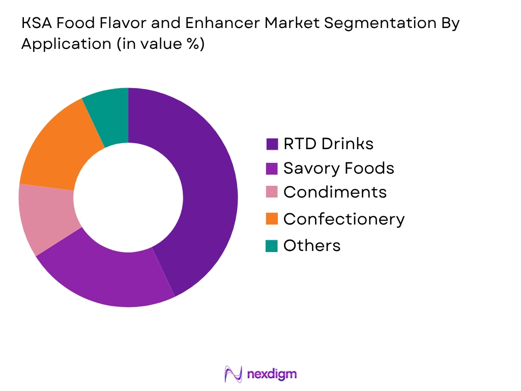 KSA Food Flavor and Enhancer Market by application