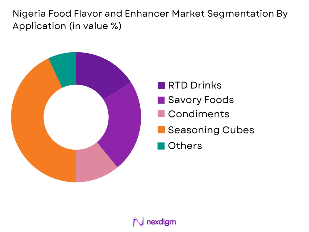 Nigeria Food Flavor and Enhancer Market by application