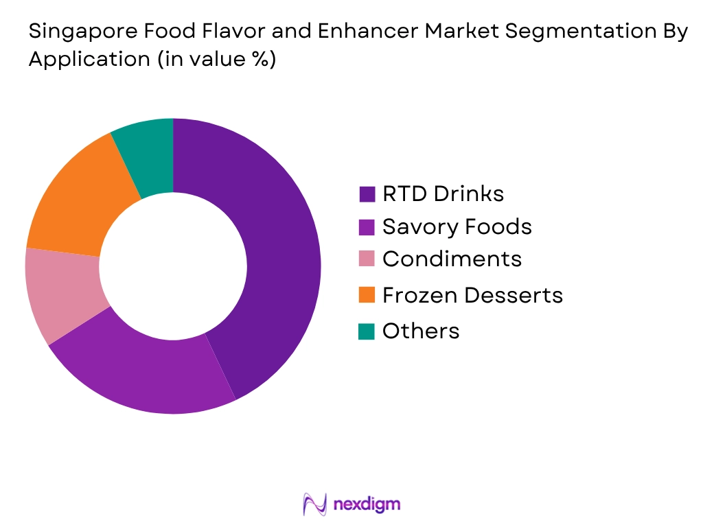 Singapore Food Flavor and Enhancer Market by application