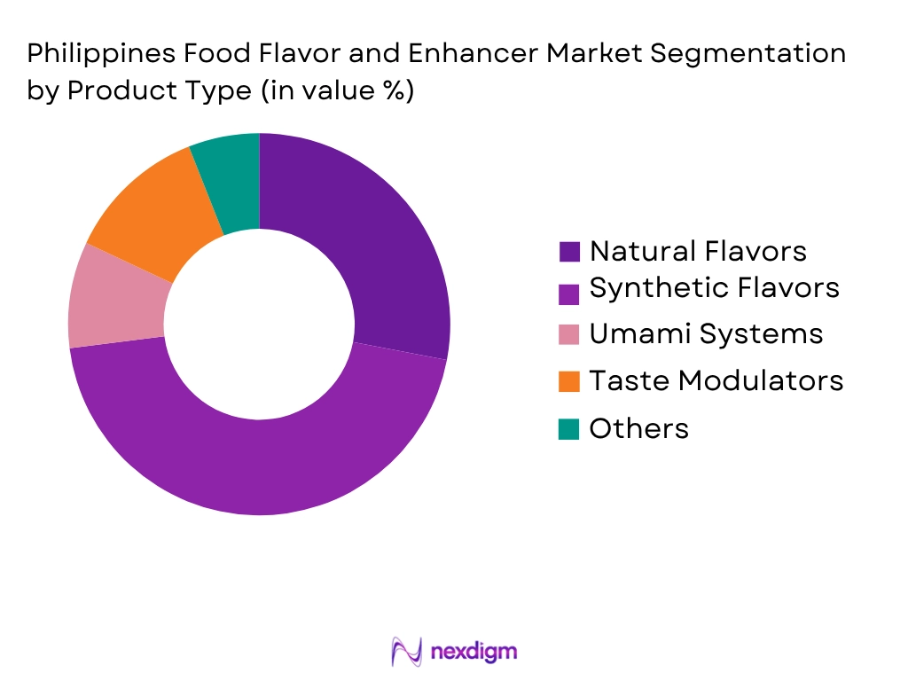 Philippines Food Flavor and Enhancer Market by product type