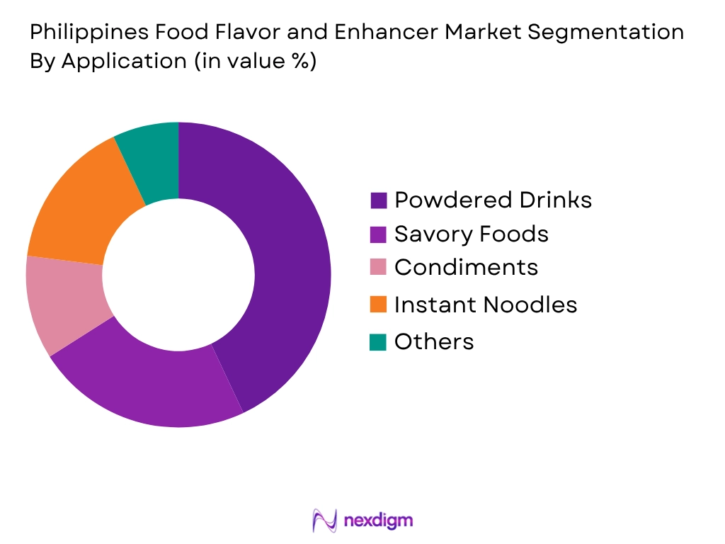 Philippines Food Flavor and Enhancer Market by application
