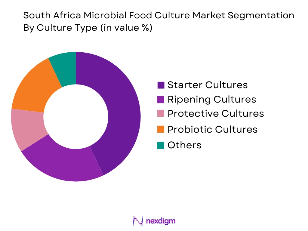 South Africa Microbial Food Culture Market by culture type