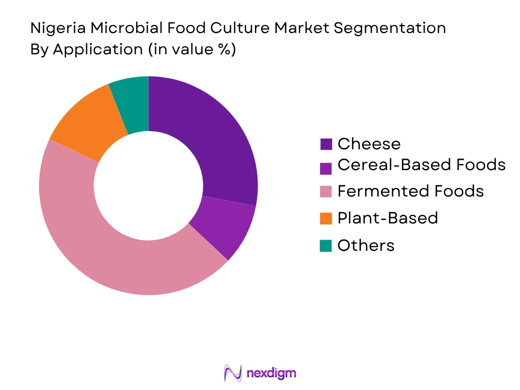 Nigeria Microbial Food Culture Market by application