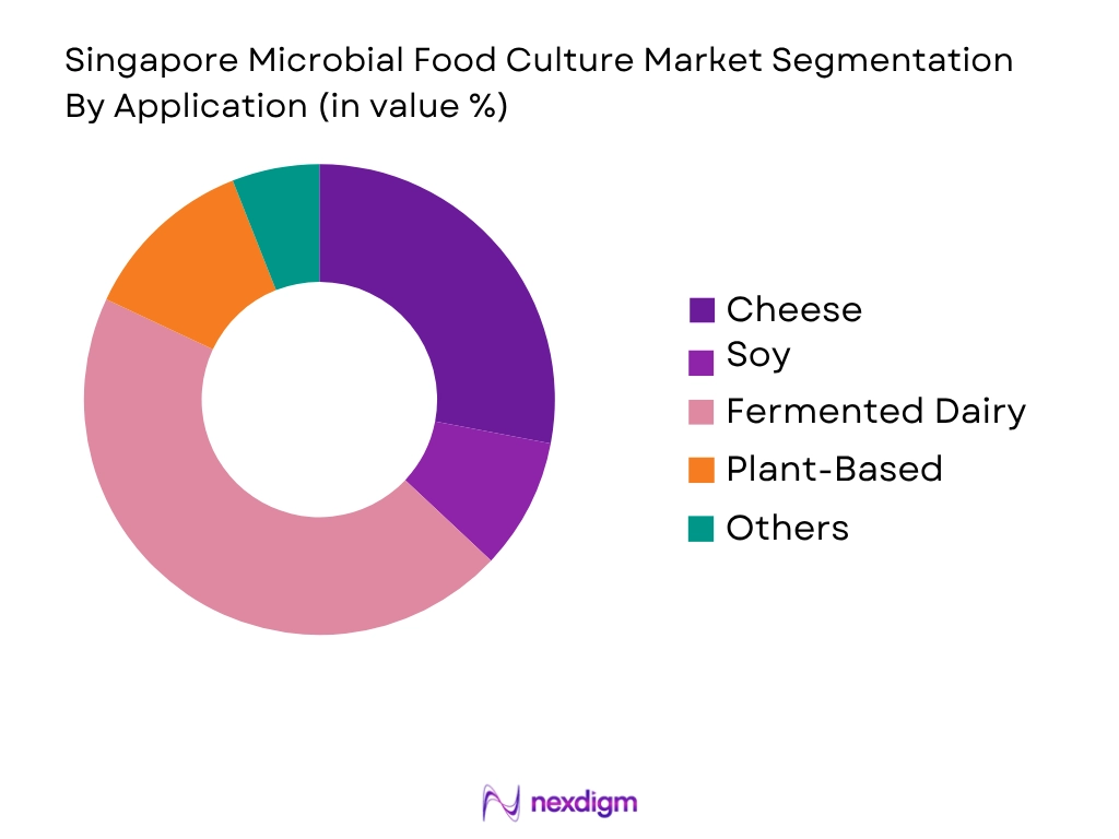 Singapore Microbial Food Culture Market by application