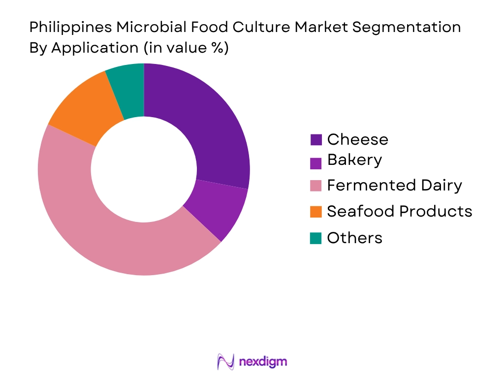 Philippines Microbial Food Culture Market by application