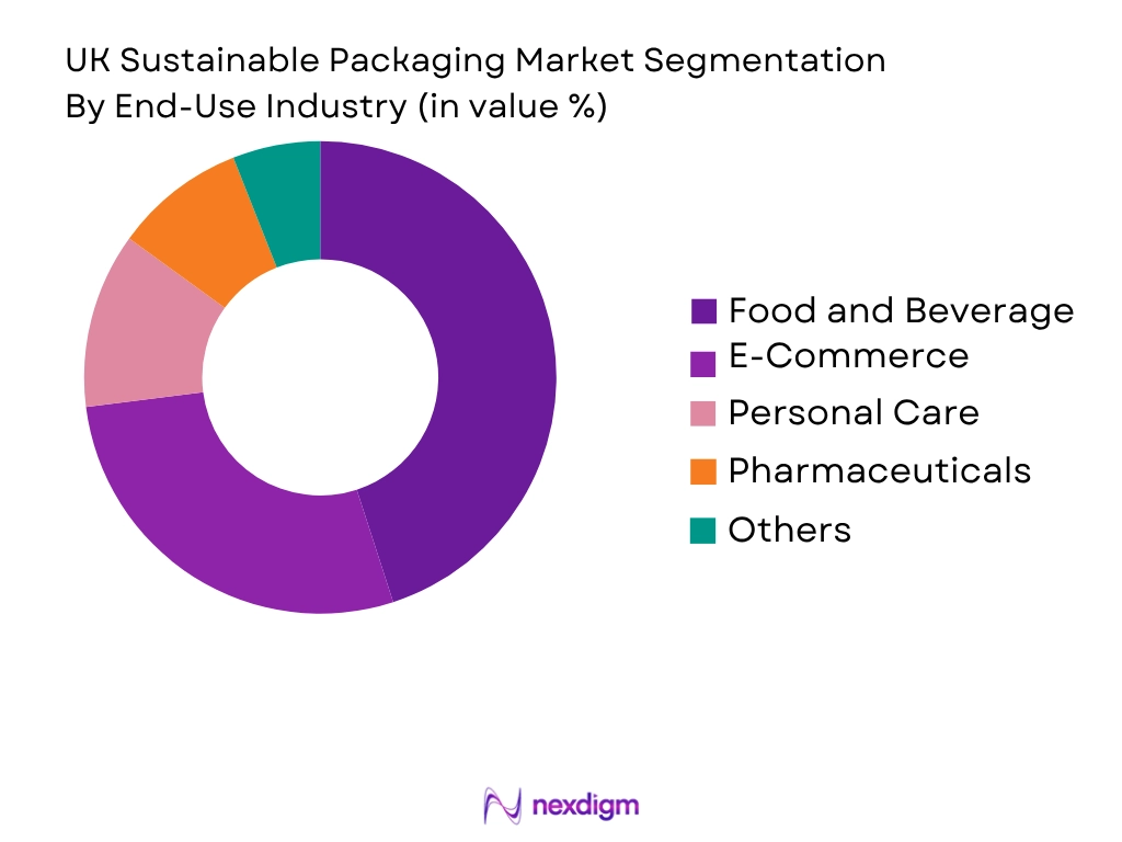 UK Sustainable Packaging Market share of key players