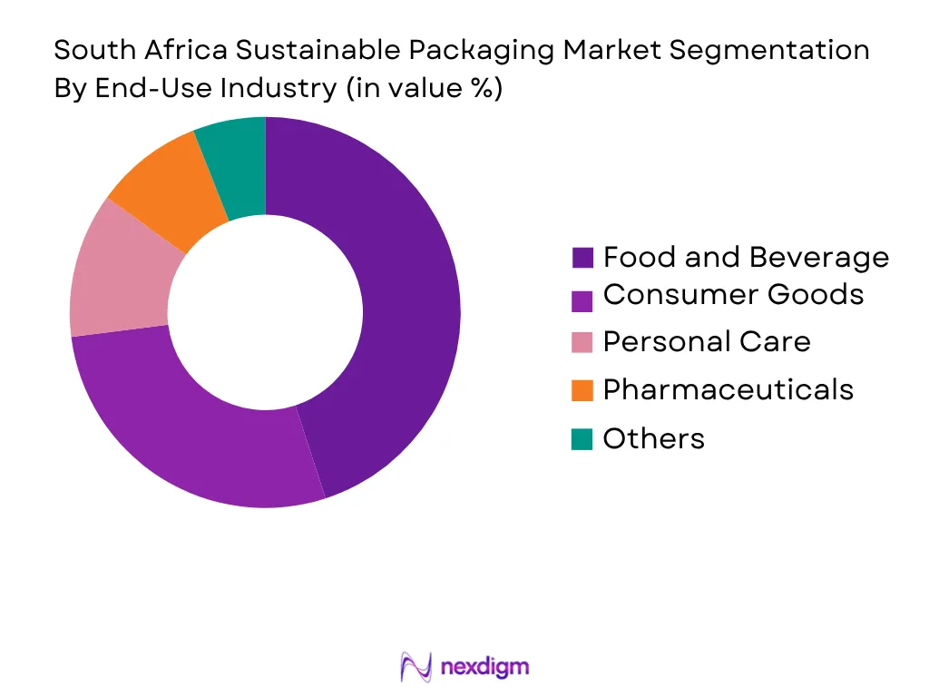 South Africa Sustainable Packaging Market by end use industry