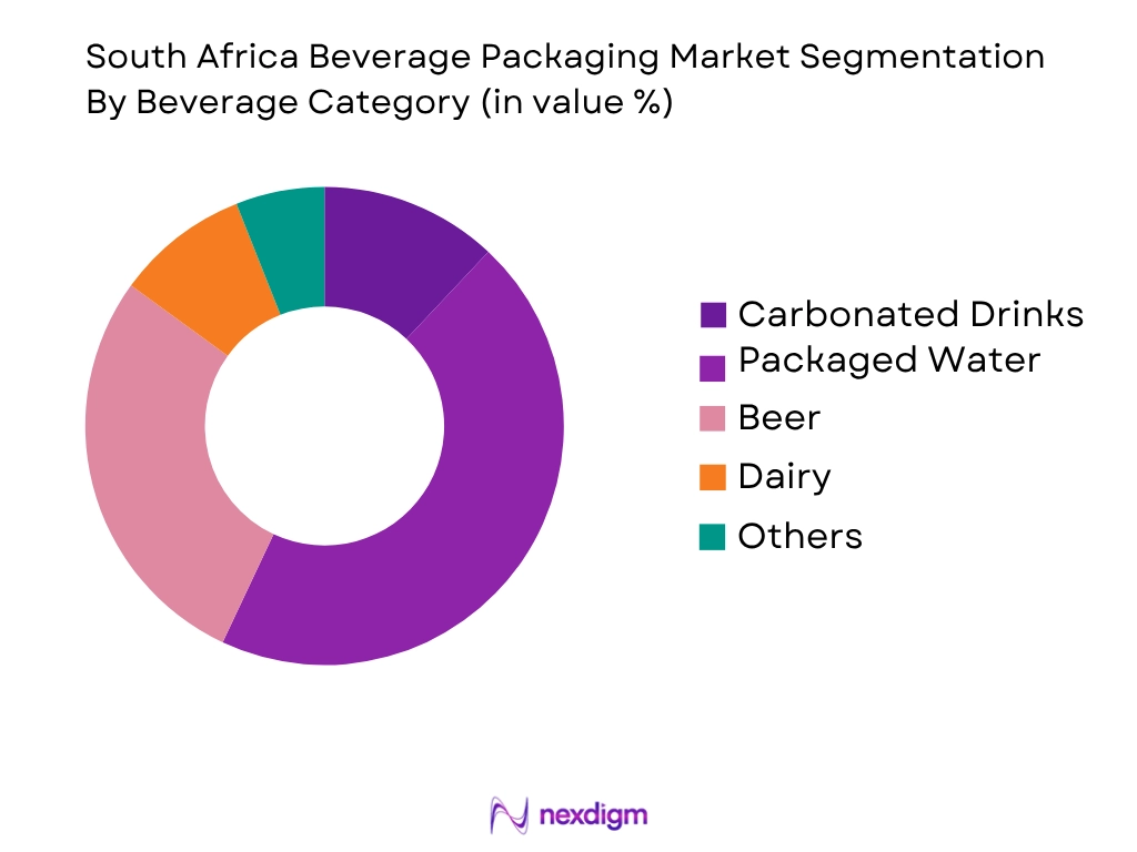 South Africa Beverage Packaging Market by beverage category