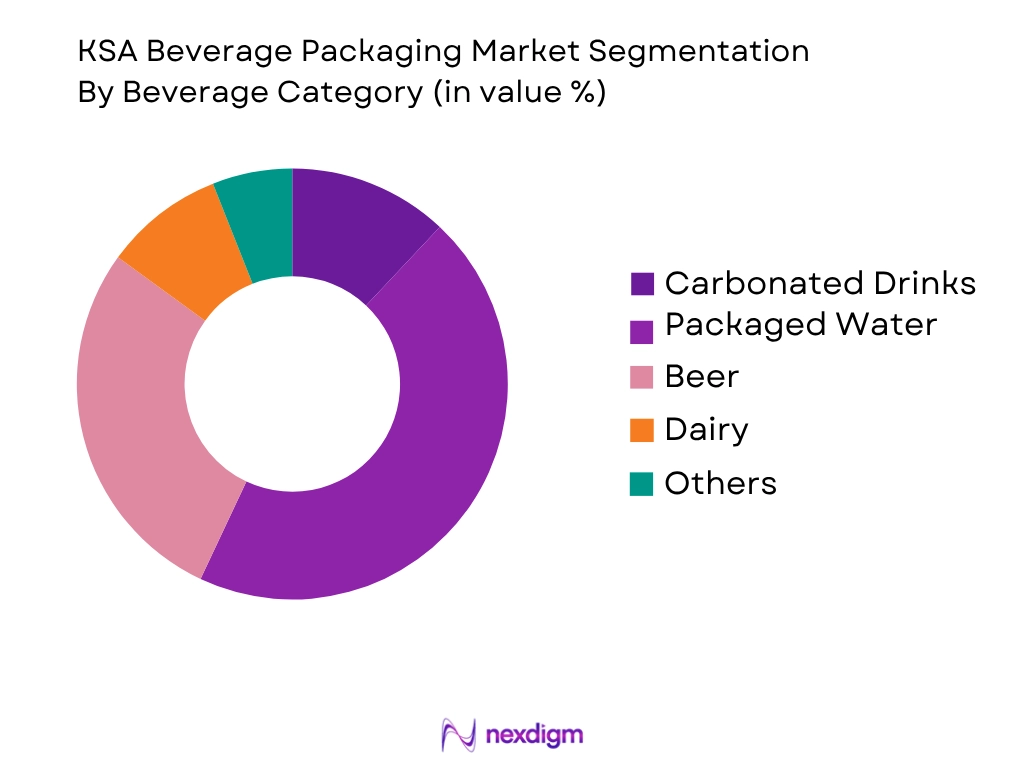 KSA Beverage Packaging Market by beverage category