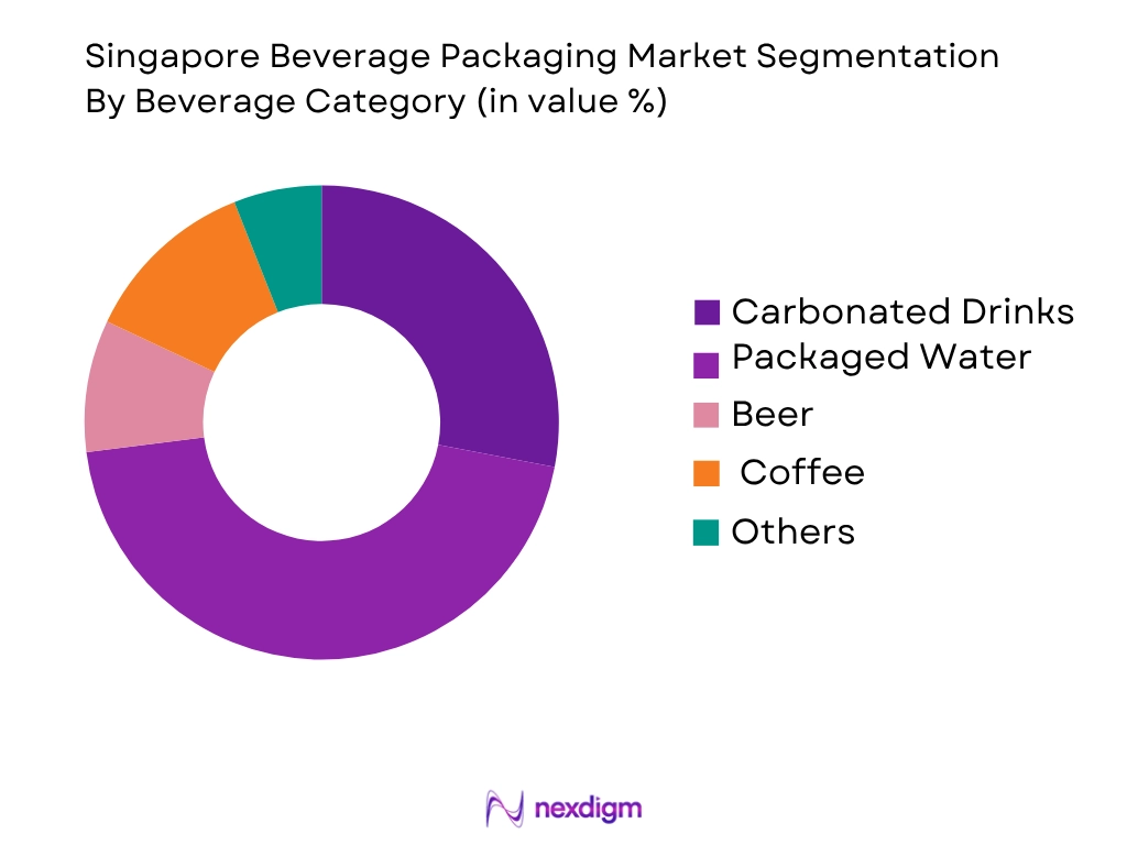 Singapore Beverage Packaging Market by beverage category