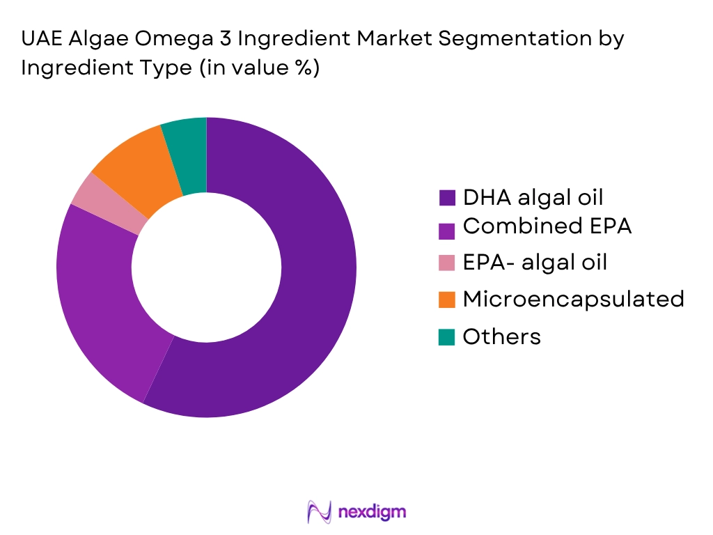 UAE Algae Omega 3 Ingredient Market by ingredient type