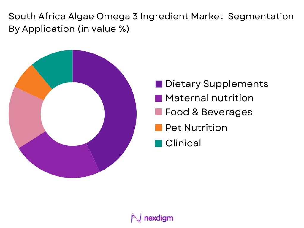South Africa Algae Omega 3 Ingredient Market by application