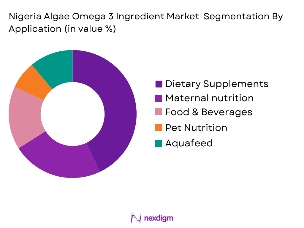 Nigeria Algae Omega 3 Ingredient Market by application