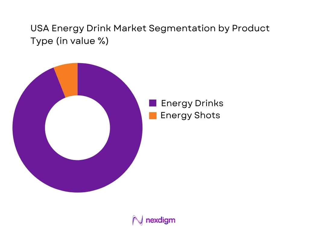 USA Energy Drink Market by product type