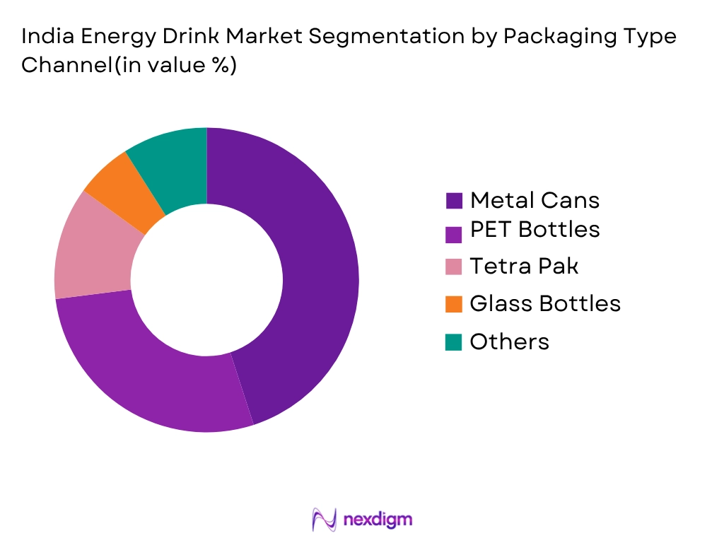 India Energy Drink Market by packaging type channel