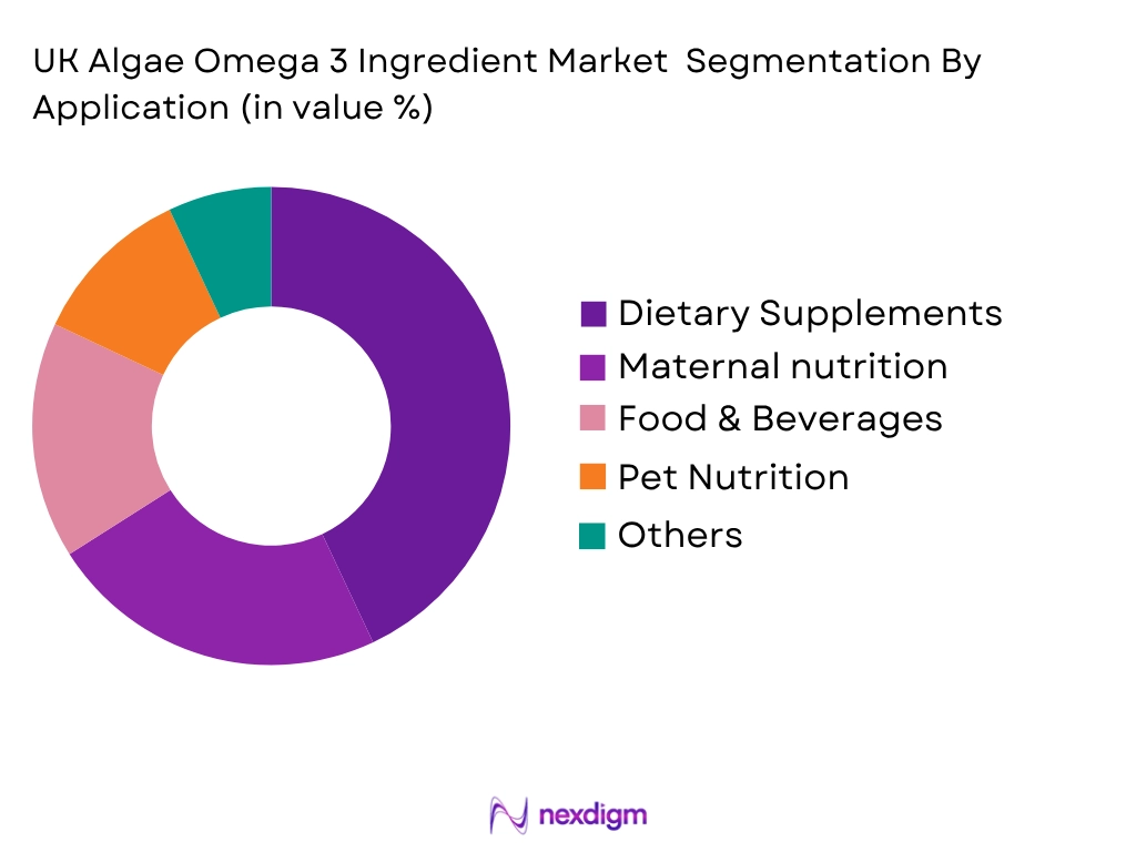 UK Algae Omega 3 Ingredient Market By Application