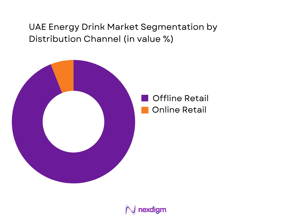 UAE Energy Drink Market by distribution channel