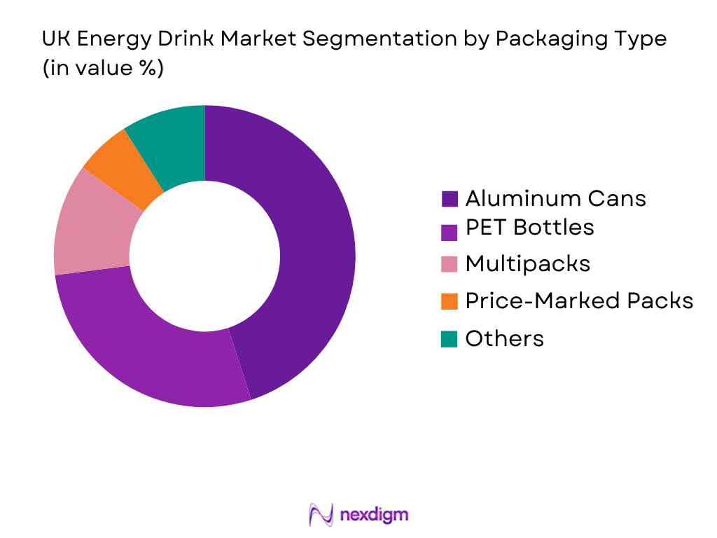 UK Energy Drink Market by packaging type