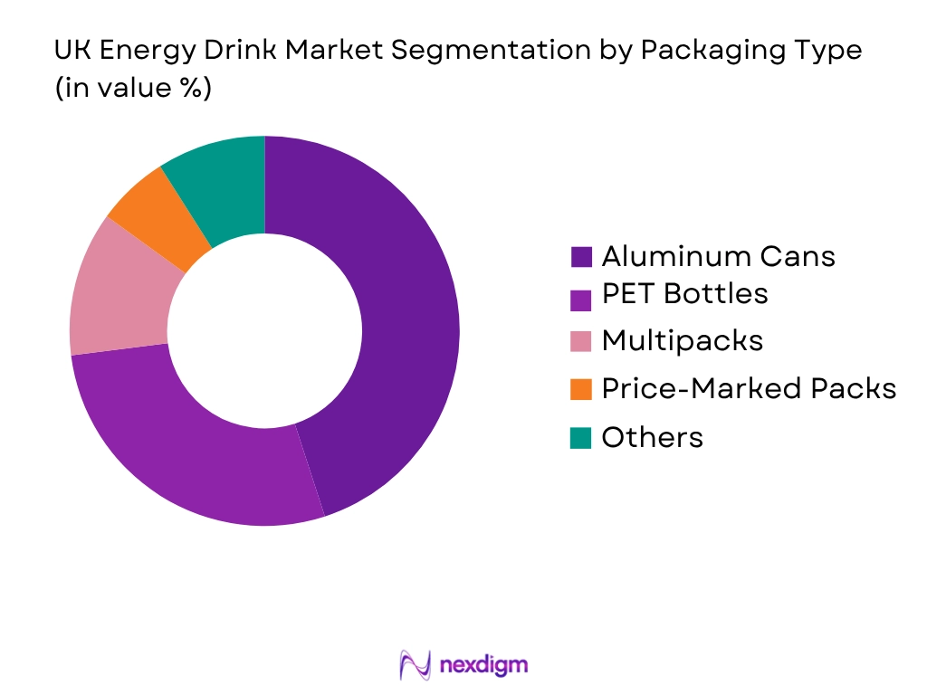 UK Energy Drink Market by packaging type