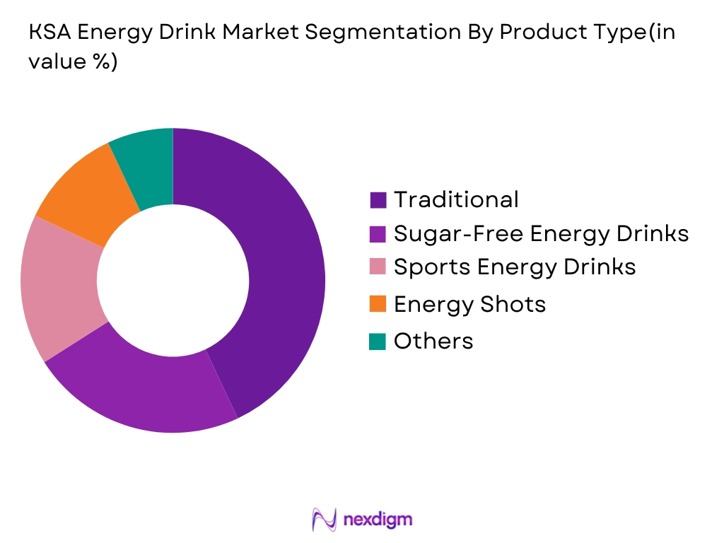 KSA Energy Drink Market by product type
