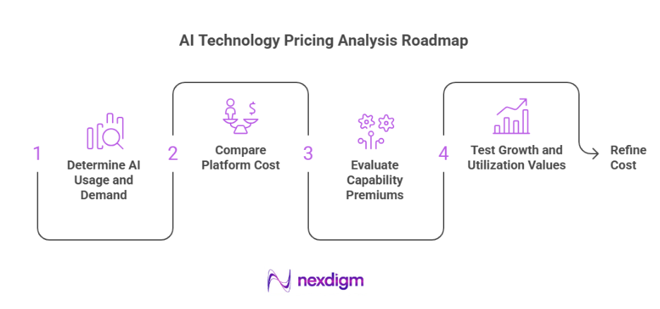 AI Technology Pricing Analysis Roadmap