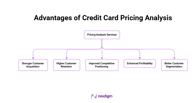 Advantages of Credit Card Pricing Analysis