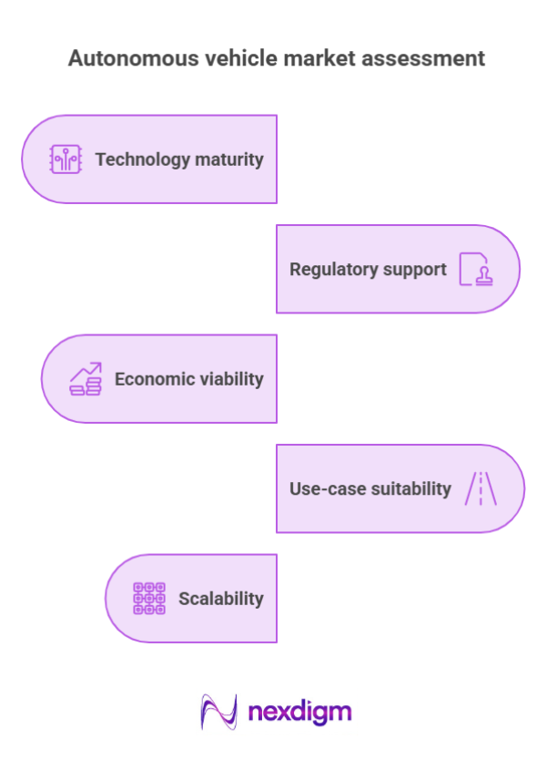 Autonomous Vehicle Market Assessment