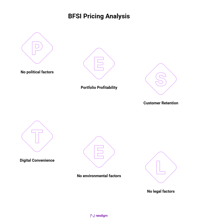 BFSI Pricing Analysis