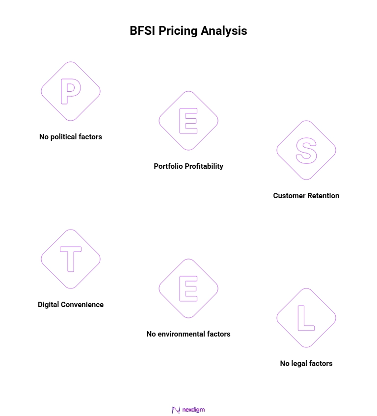 BFSI Pricing Analysis