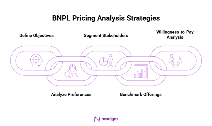 BNPL Pricing Analysis Strategy