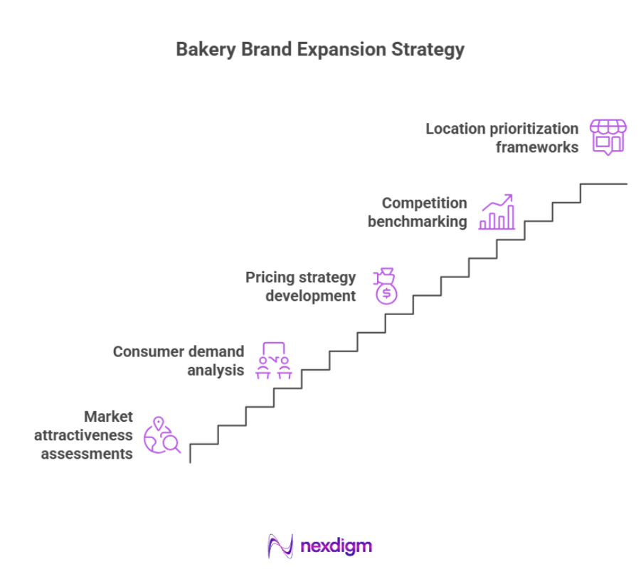 Bakery Brands Expansion Strategy