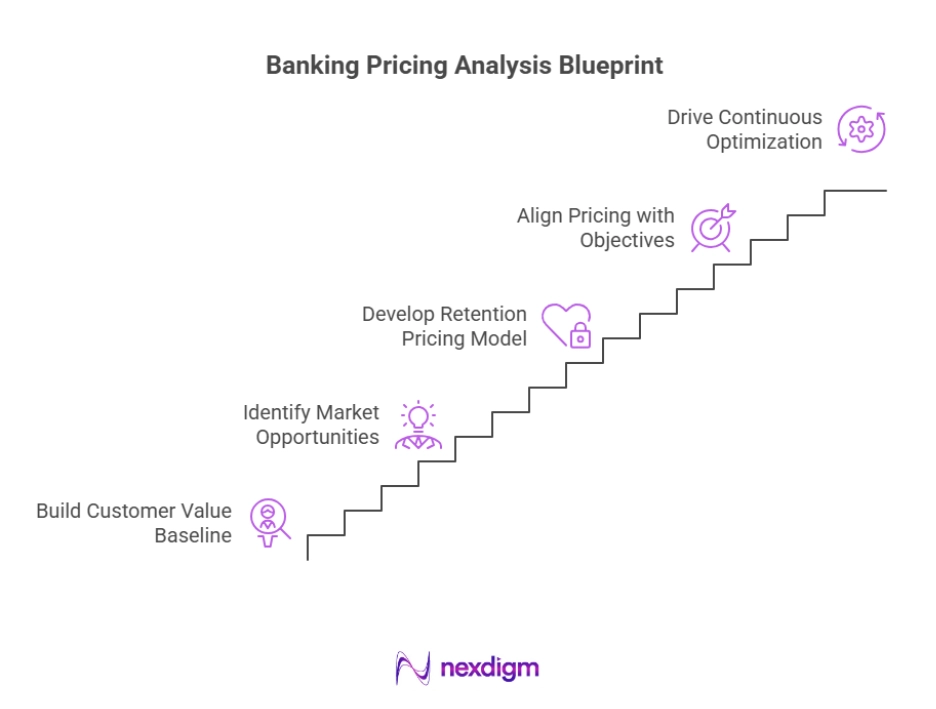 Banking Pricing Analysis Blueprint