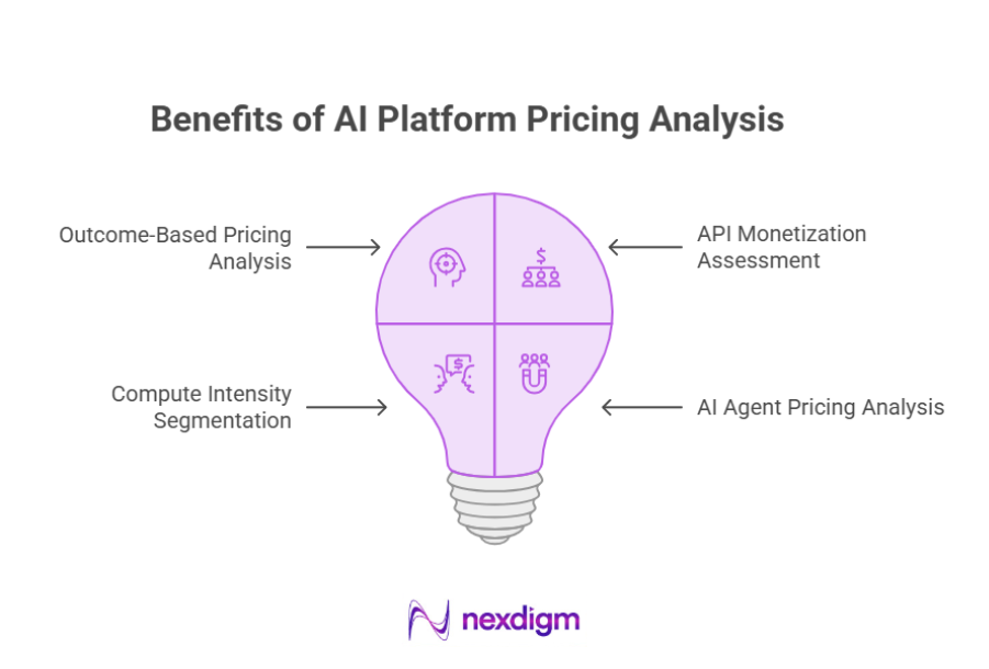 Benefits of AI Platform Pricing Analysis