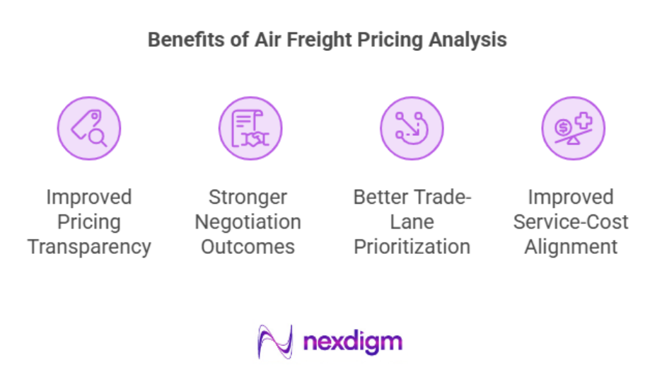 Benefits of Air Freight Pricing Analysis