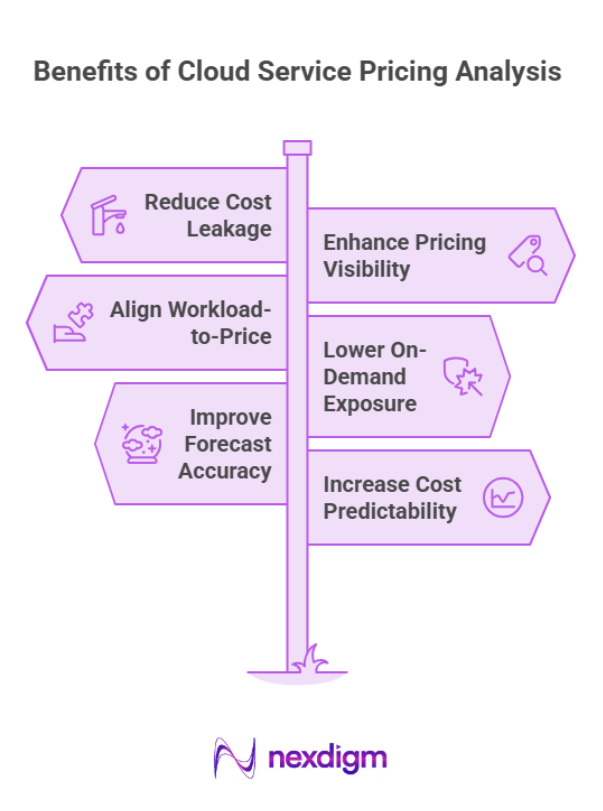 Benefits of Cloud Service Pricing Analysis