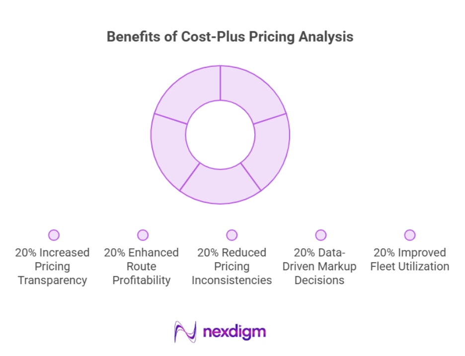 Benefits of Cost-Plus Pricing Analysis