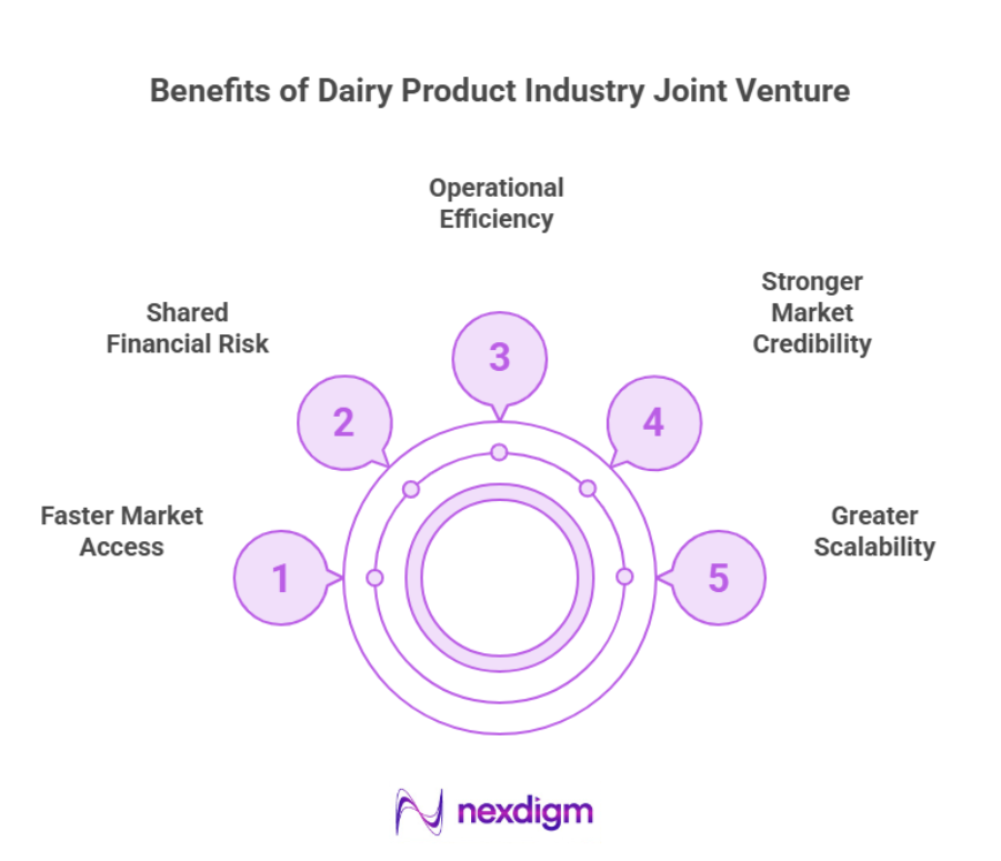 Benefits of Dairy Products Industry Joint Venture