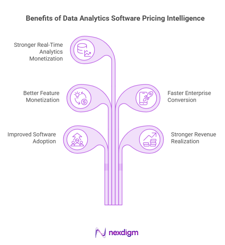 Benefits of Data Analytics Software Pricing Intelligence