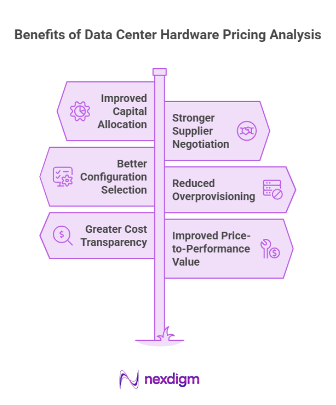 Benefits of Data Center Hardware Pricing Analysis