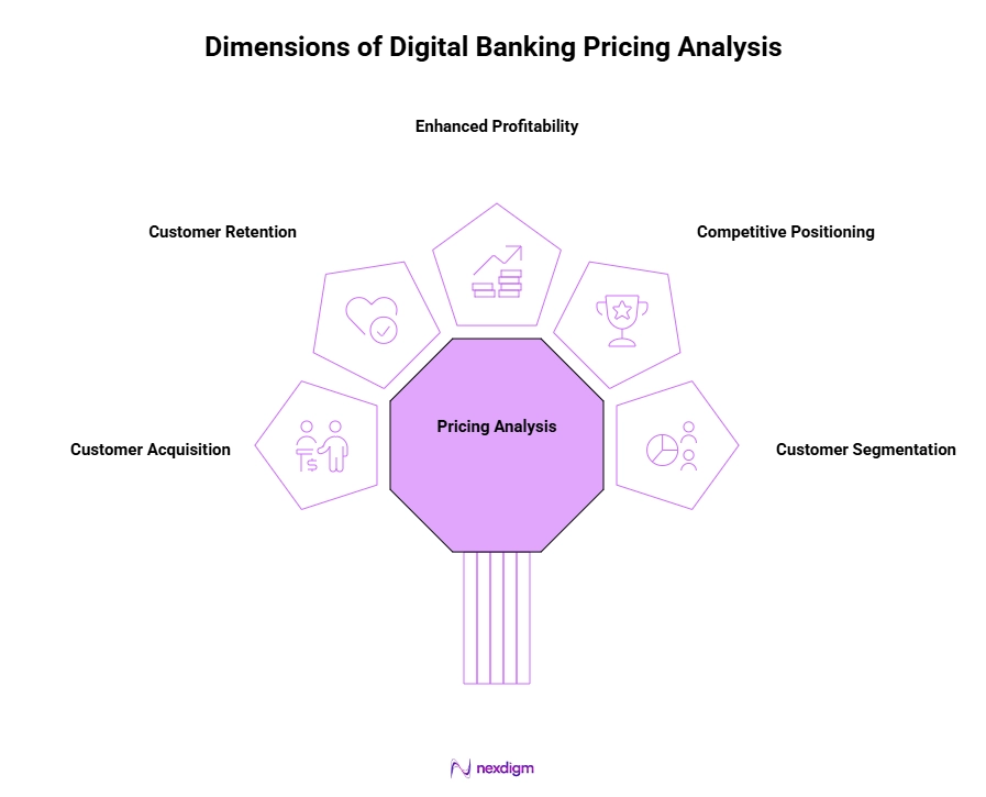 Benefits of Digital Banking Pricing Analysis
