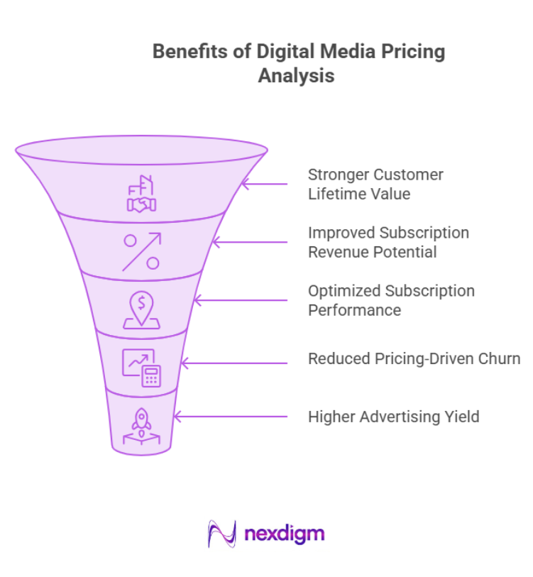 Benefits of Digital Media Pricing Analysis