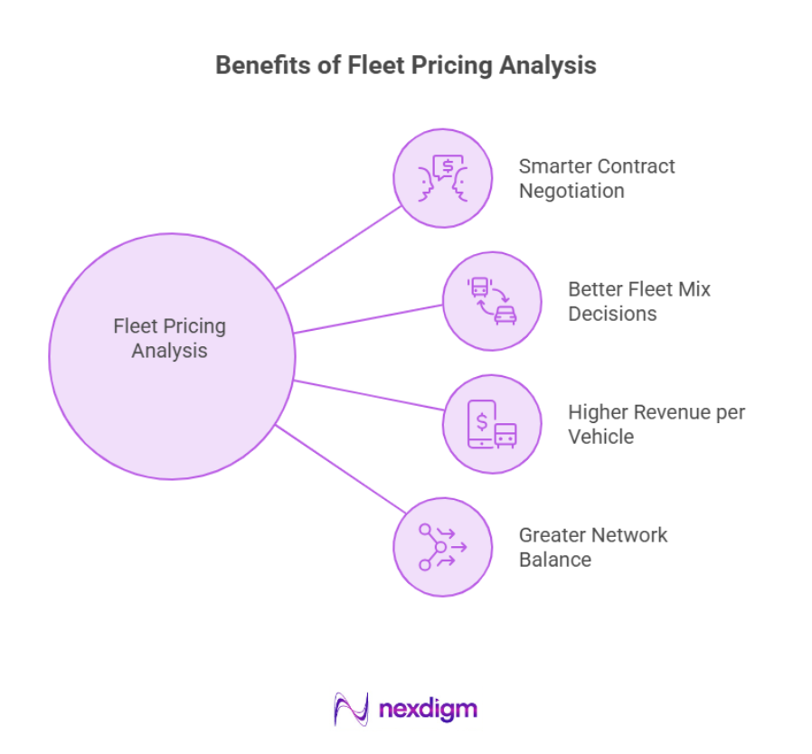Benefits of Fleet Pricing Analysis