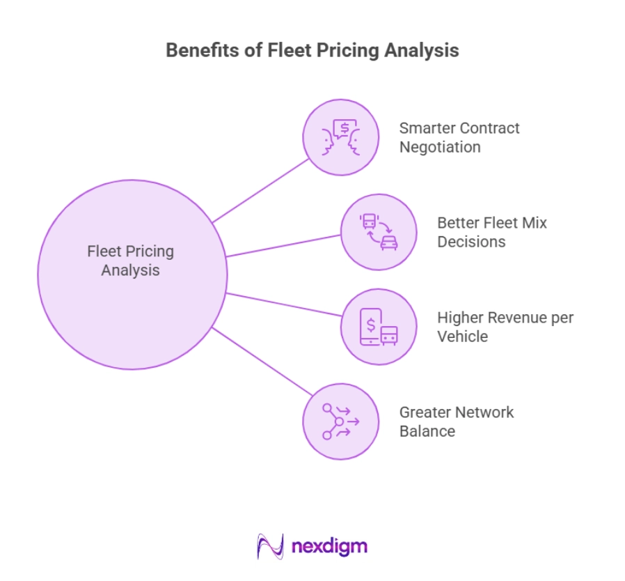 Benefits of Fleet Pricing Analysis