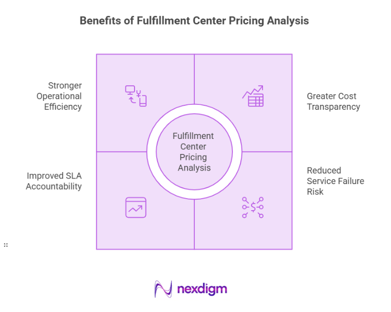 Benefits of Fulfillment Center Pricing Analysis