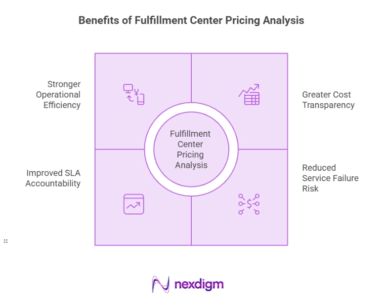 Benefits of Fulfillment Center Pricing Analysis