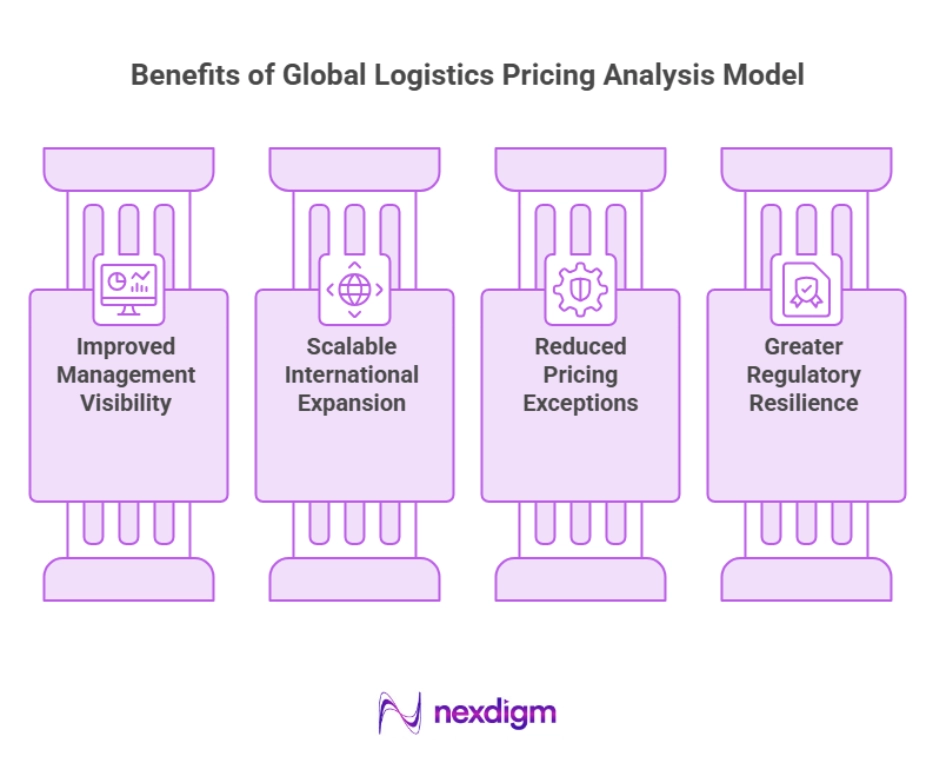 Benefits of Global Logistics Pricing Analysis Model