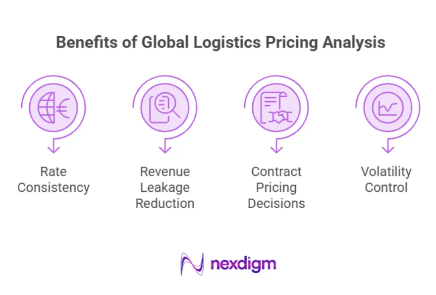 Benefits of Global Logistics Pricing Analysis