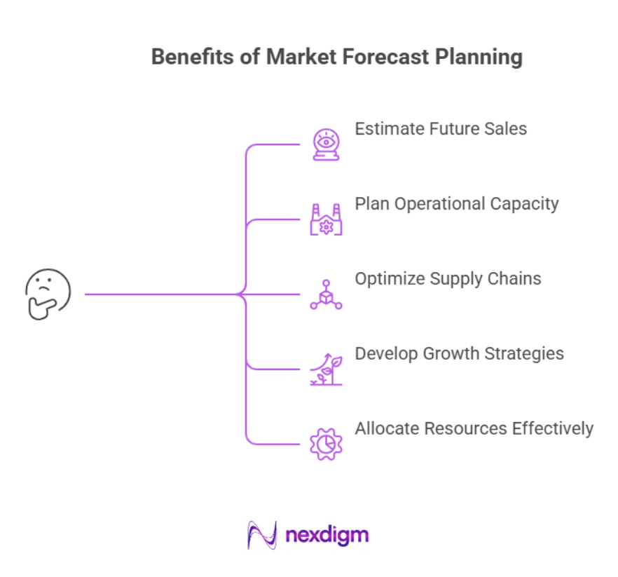 Benefits of Market Forecast Planning